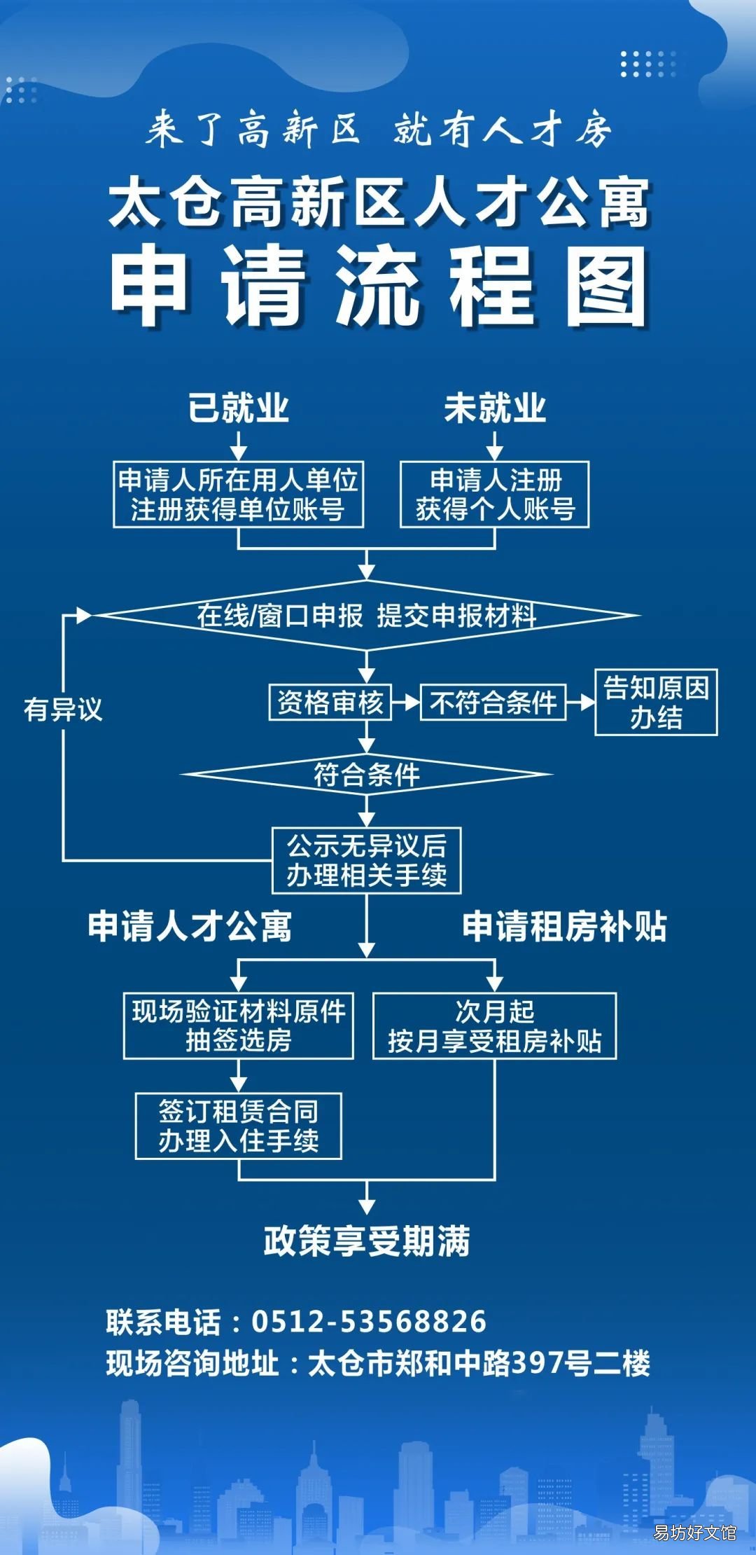 人才公寓+租房补贴 太仓人才房申请指南