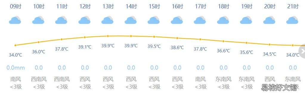 8月22日上海天气预报多云最高温度39-40度