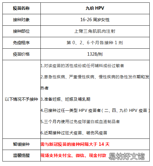 2022年8月晋安区鼓山镇9价疫苗预约通知