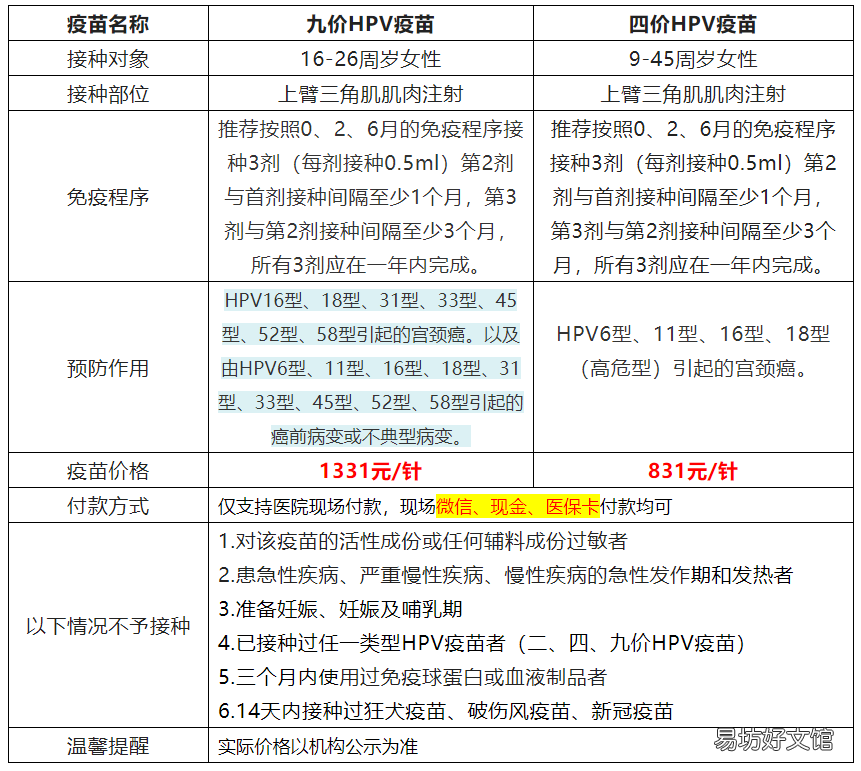 8月29日黄埔区萝岗街社区卫生服务中心HPV疫苗预约通知