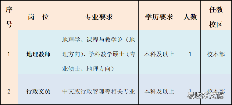 深圳市第一职业技术学校公开招聘劳务派遣人员公告