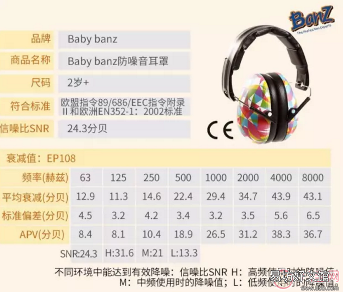 Banz防噪音耳罩效果怎么样?宝宝节日出行用好不好? 乔治王子同款Baby