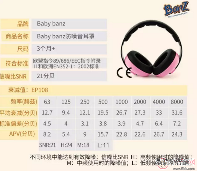 Banz防噪音耳罩效果怎么样?宝宝节日出行用好不好? 乔治王子同款Baby