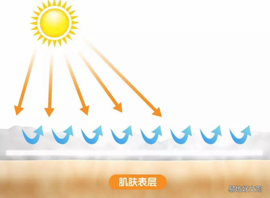 Thinkbaby宝宝防晒霜好不好 Thinkbaby宝宝防晒霜防晒效果怎么样