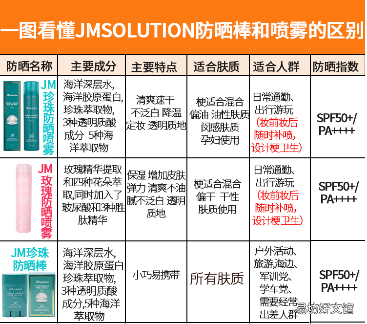 JM珍珠防晒棒专柜价格 JM珍珠防晒棒多少钱