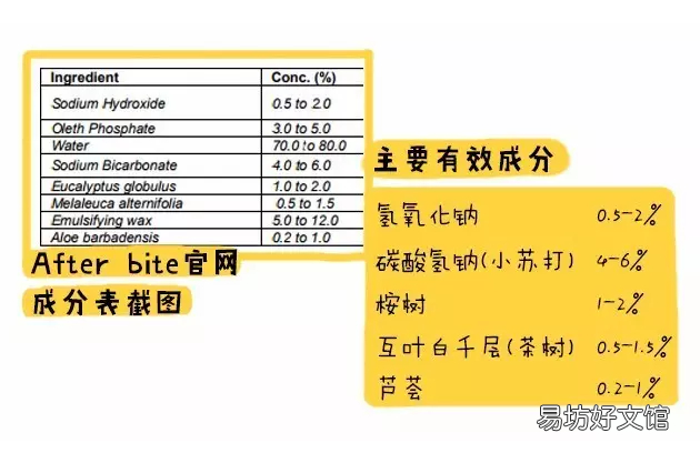 Bite止痒膏适合多大宝宝 After Bite止痒膏使用感受 After