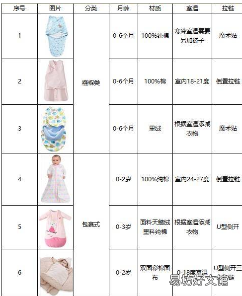 6款睡袋对比选择分析 宝宝冬天睡衣怎么选择