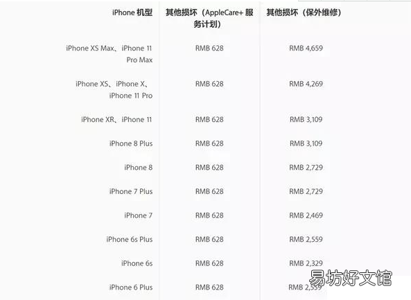 11维修一次多少钱 iPhone 11维修费用是多少 iPhone