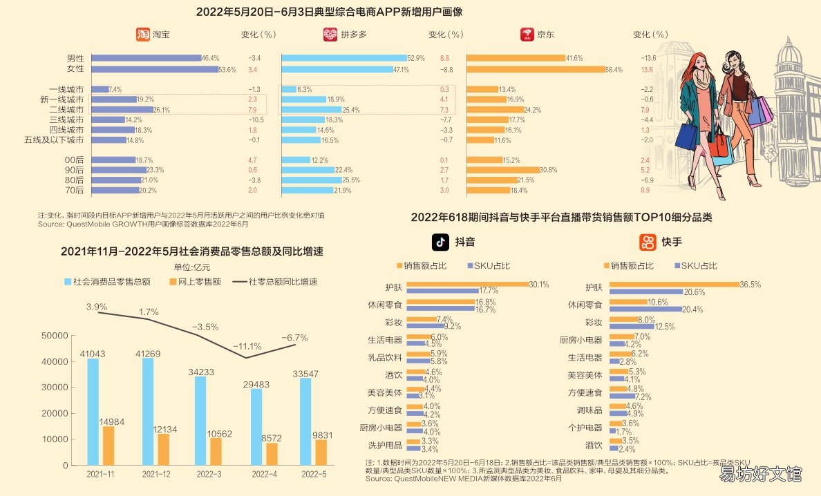 第19个618,有人欢喜有人愁