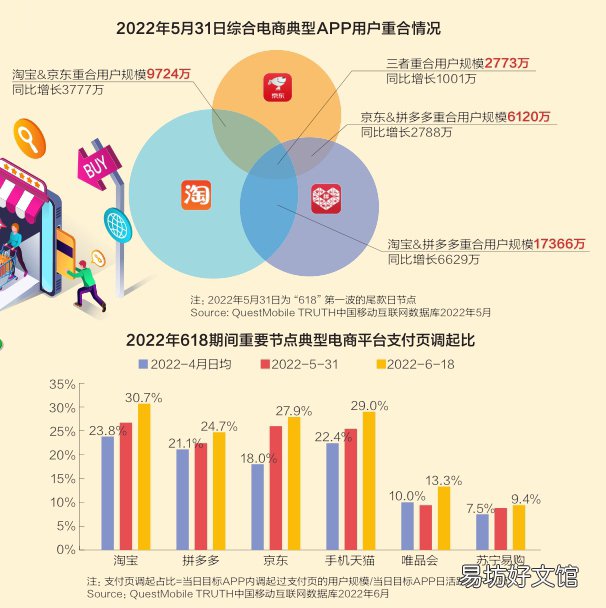 第19个618,有人欢喜有人愁