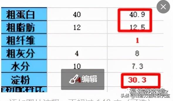 猫减肥一天吃多少猫粮(减肥的猫一天吃多少猫粮)