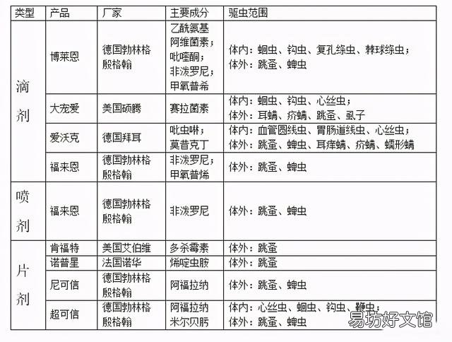 猫驱虫药多久吃一次(宠物猫驱虫药多久吃一次)