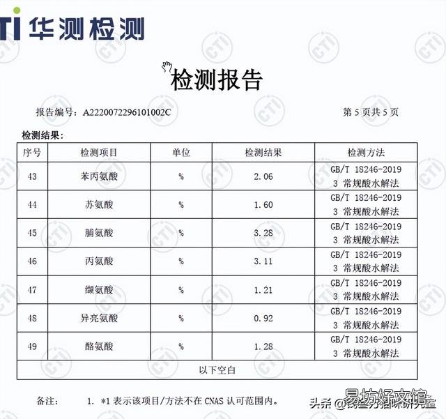 蓝氏猫粮到底怎么样(蓝氏猫粮属于什么档次)