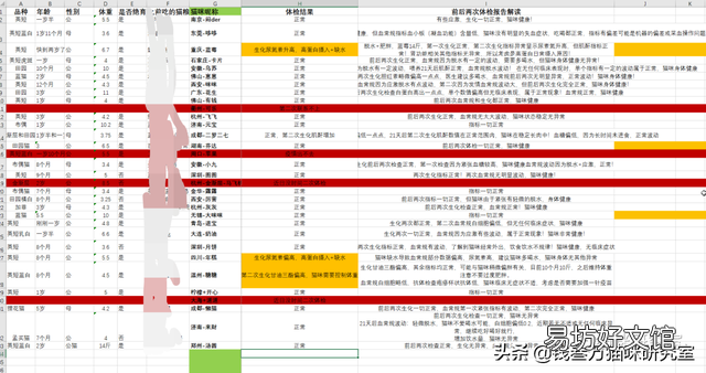 蓝氏猫粮到底怎么样(蓝氏猫粮属于什么档次)