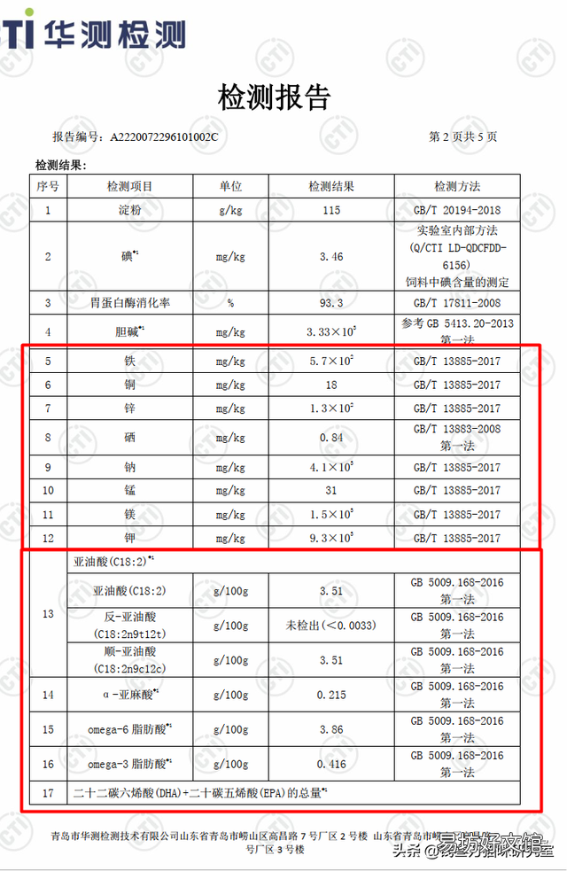 蓝氏猫粮到底怎么样(蓝氏猫粮属于什么档次)