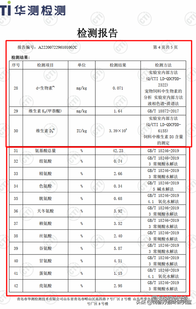 蓝氏猫粮到底怎么样(蓝氏猫粮属于什么档次)