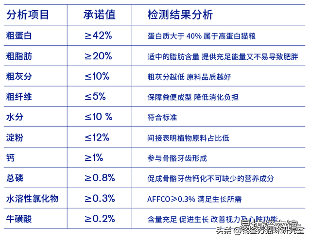 蓝氏猫粮到底怎么样(蓝氏猫粮属于什么档次)