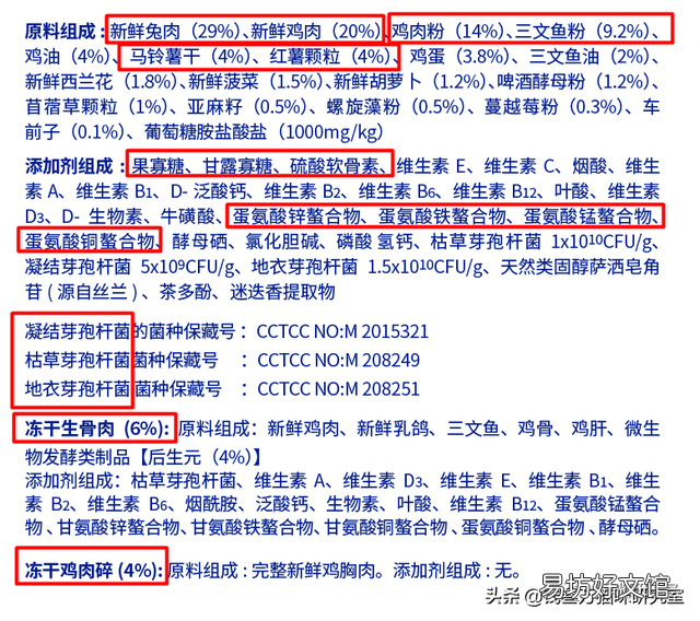 蓝氏猫粮到底怎么样(蓝氏猫粮属于什么档次)