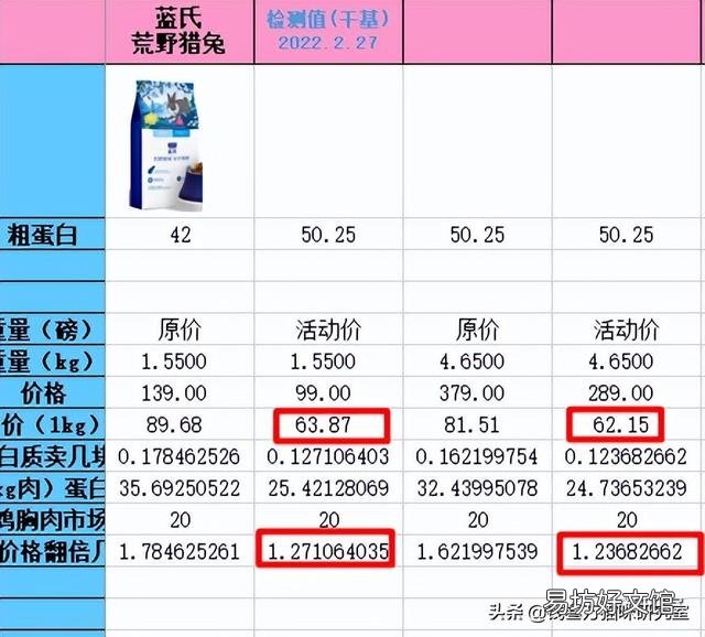 蓝氏猫粮到底怎么样(蓝氏猫粮属于什么档次)