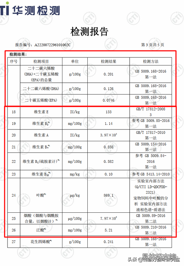 蓝氏猫粮到底怎么样(蓝氏猫粮属于什么档次)