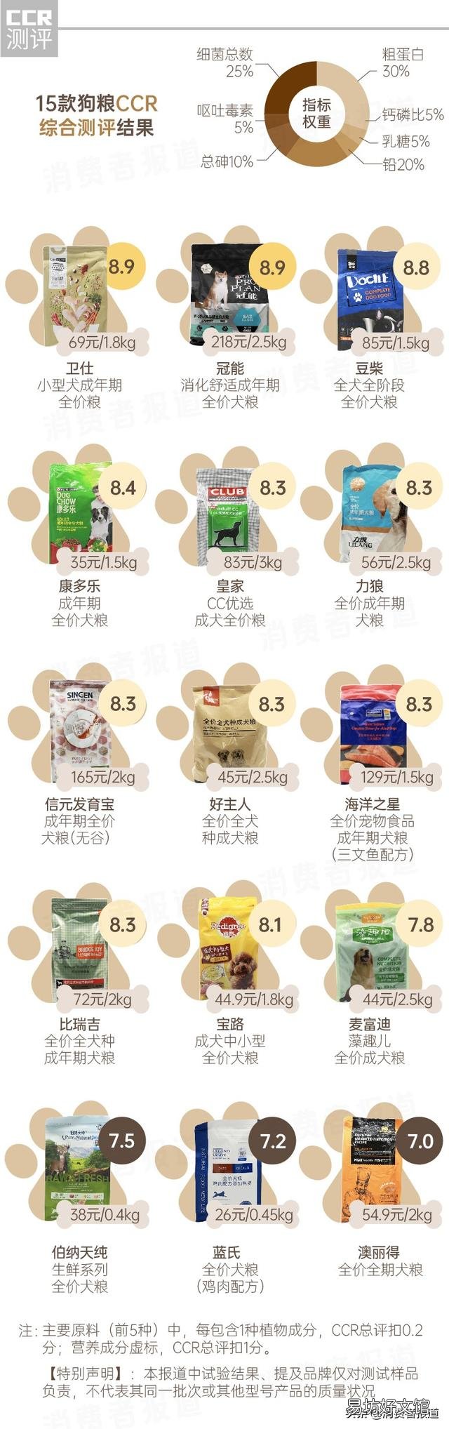 力狼猫粮狗能吃吗(力狼猫粮好不好)