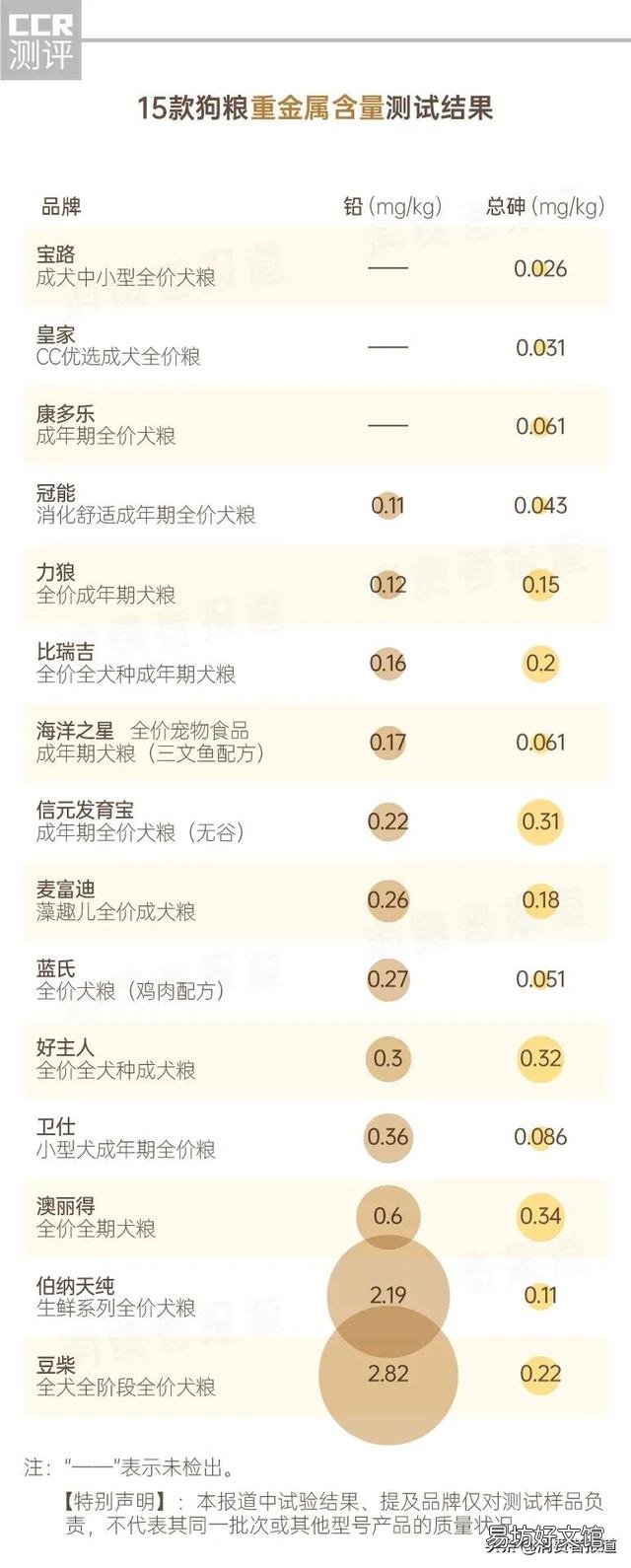 力狼猫粮狗能吃吗(力狼猫粮好不好)
