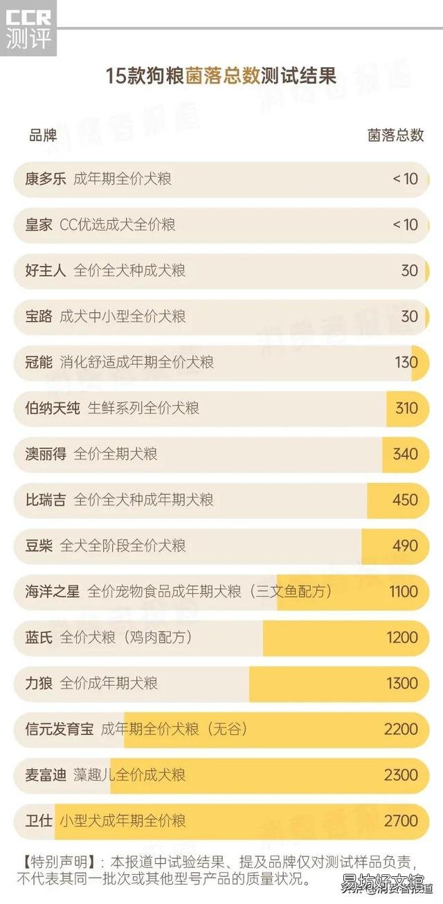 力狼猫粮狗能吃吗(力狼猫粮好不好)
