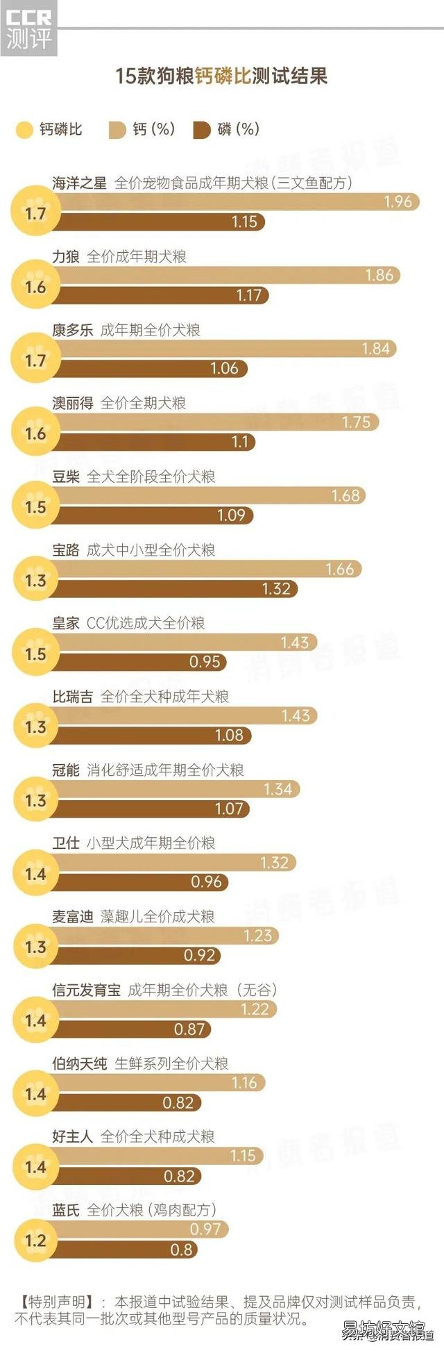 力狼猫粮狗能吃吗(力狼猫粮好不好)