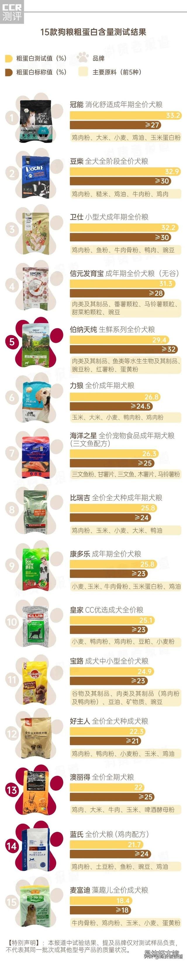 力狼猫粮狗能吃吗(力狼猫粮好不好)
