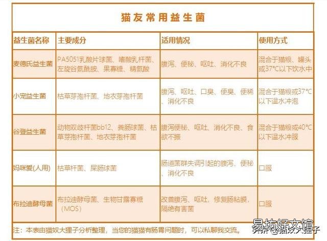 猫用益生菌哪个牌子好(猫咪益生菌品牌推荐)