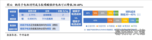 小作文交织口水战 钠电池上车五菱?官方急回应