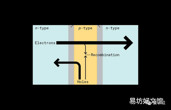 晶体管发明往事：误打误撞、反目成仇、共享诺奖
