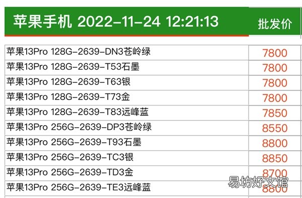首发用户赚了!一年前的iPhone 13 Pro渠道价上涨:接近首发价