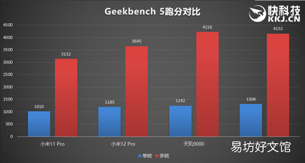 年度旗舰小米13现身跑分:骁龙8 Gen2性能调教给力!安卓巅峰