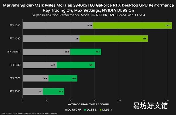 画质帧数拉满 PC版《漫威蜘蛛侠:迈尔斯》比电影更爽!