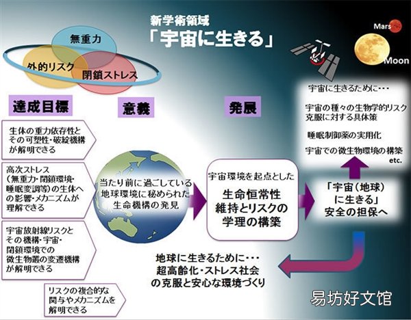 躬匠精神!日本航天机构承认宇航员数据造假 网友吐槽别迷信日本制造