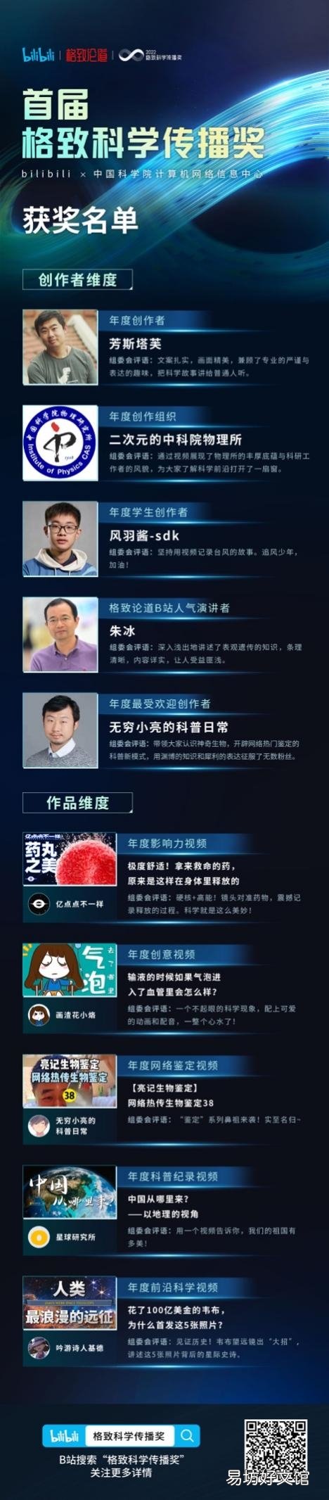 助力中国科普工作发展 B站联合中科院公布首届“格致科学传播奖”获奖名单
