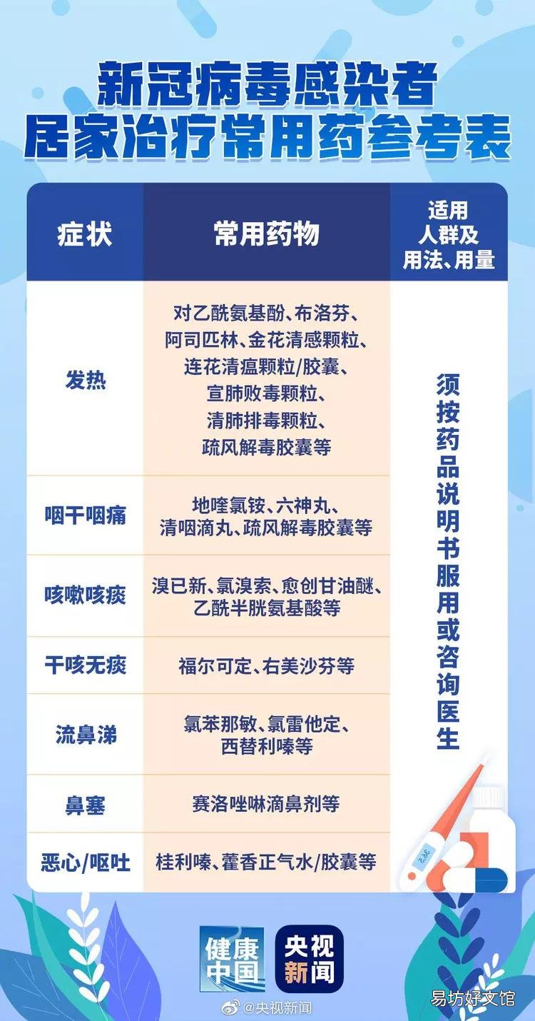 「病毒感染者」收藏!新冠病毒感染者居家治疗常用药参考表