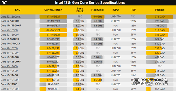 全球首个6GHz!“灰烬版”i9-13900KS提前上架:贵出天际