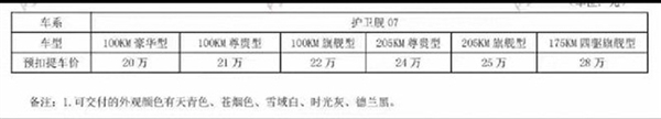 亏电油耗5升多 比亚迪护卫舰07阵容曝光:共6款、3种续航
