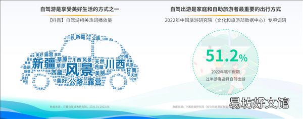 驾一辆车 行百里路《2022上半年自驾游专题报告》发布