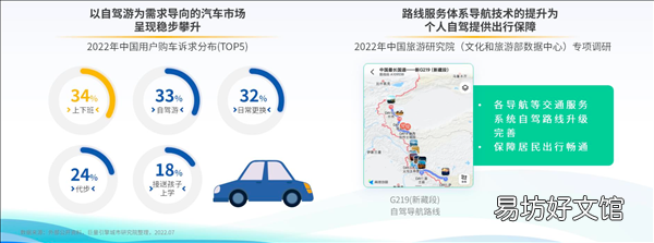 驾一辆车 行百里路《2022上半年自驾游专题报告》发布