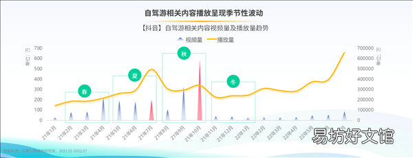 驾一辆车 行百里路《2022上半年自驾游专题报告》发布