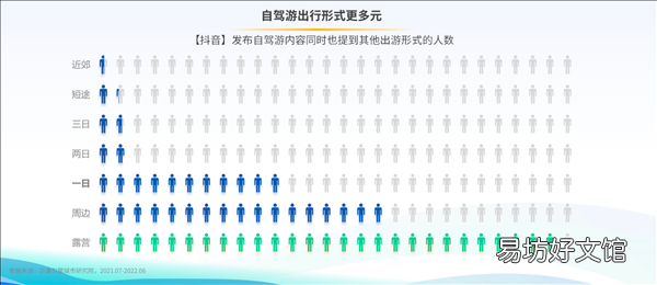 驾一辆车 行百里路《2022上半年自驾游专题报告》发布