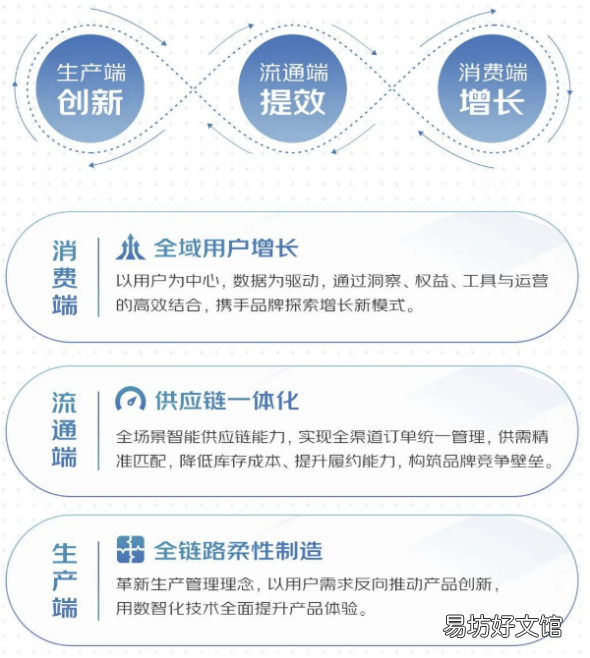 京东云打造数字化营销新路径 全域链接助力白酒行业增长新范式