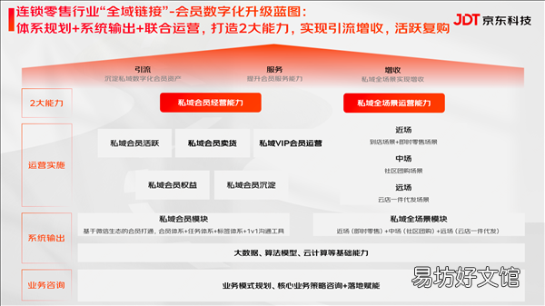 京东云打造数字化营销新路径 全域链接助力白酒行业增长新范式