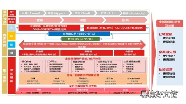 京东云打造数字化营销新路径 全域链接助力白酒行业增长新范式