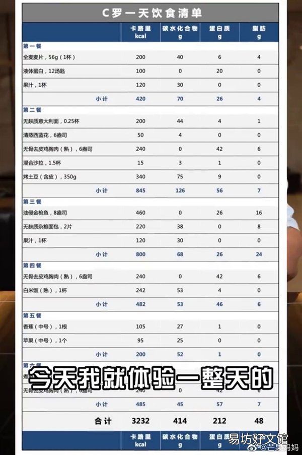 C罗坚持同款自律饮食20年被热议:活该人家挣那么多?专家科普