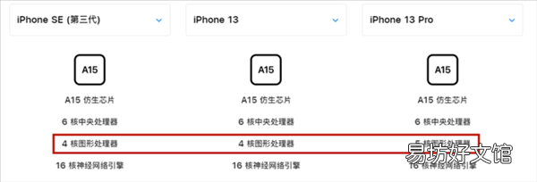 苹果全新一代iPhone SE前瞻:屏幕变为刘海 实体Home键被干掉了