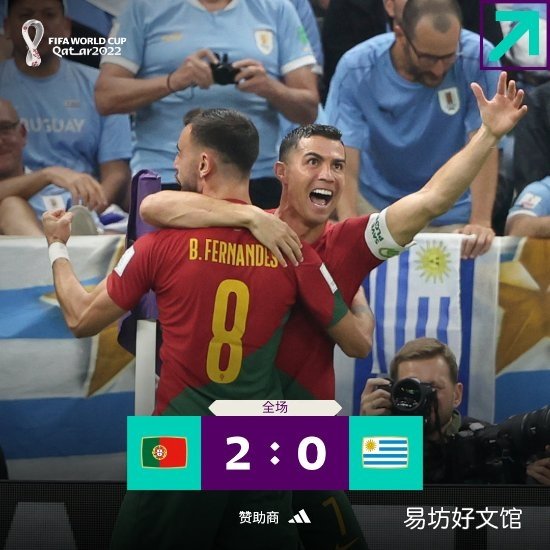 B费2球2助!葡萄牙真正大腿出炉:2:0战胜乌拉圭晋级16强